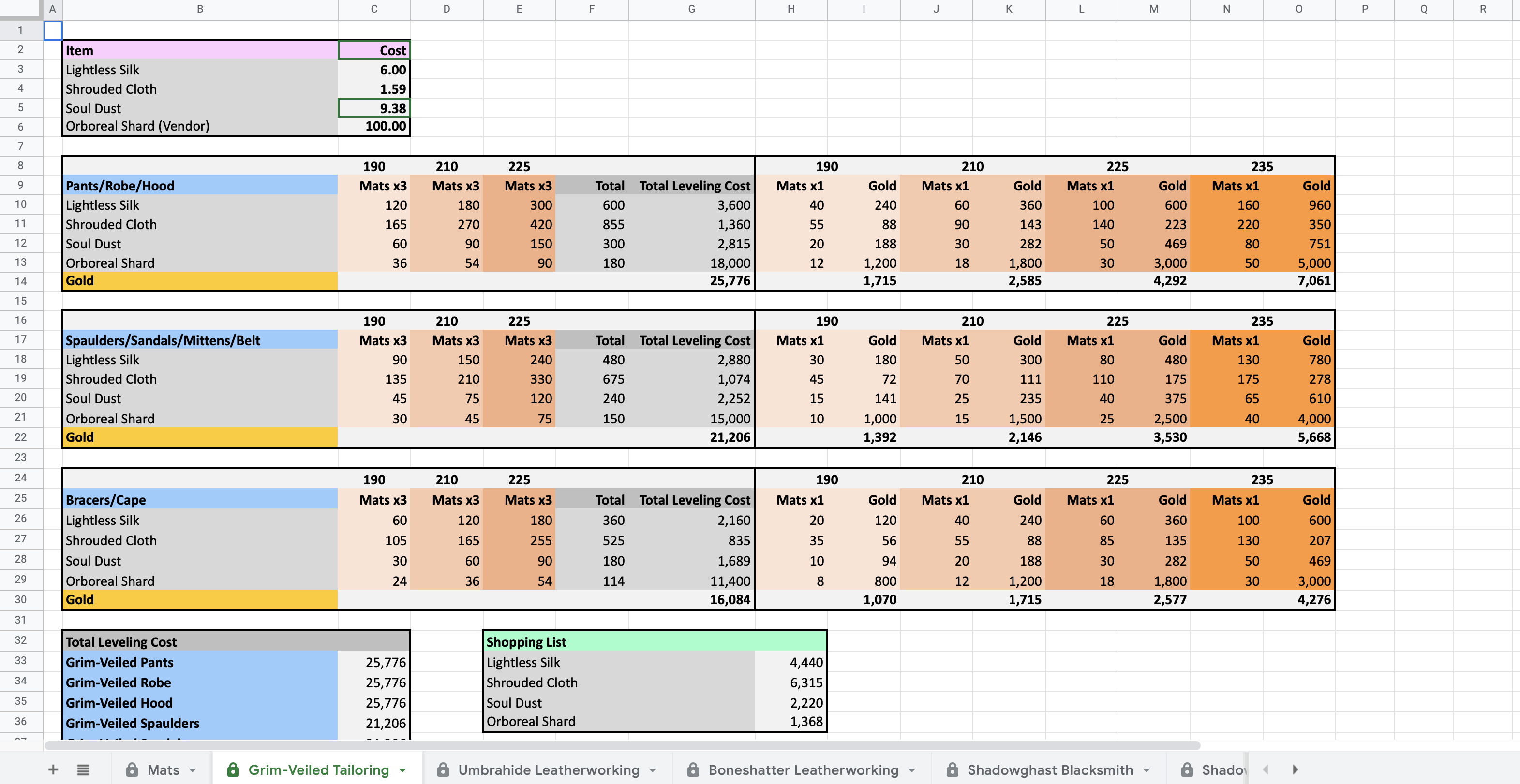crafting_costs.png